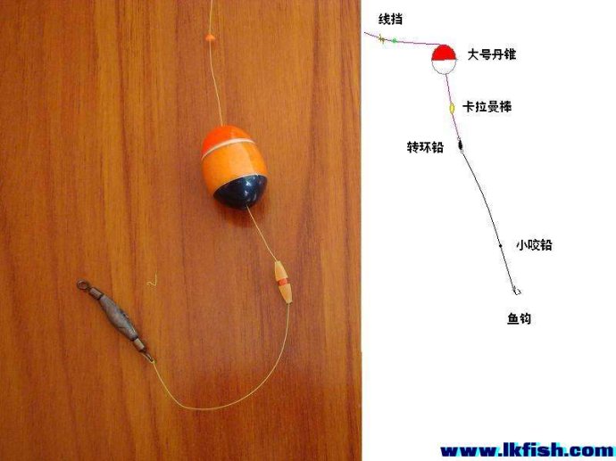 浮游矶钓基础知识之十二:移动式钓组